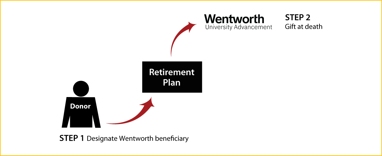Gifts from Retirement Plans at Death Thumbnail